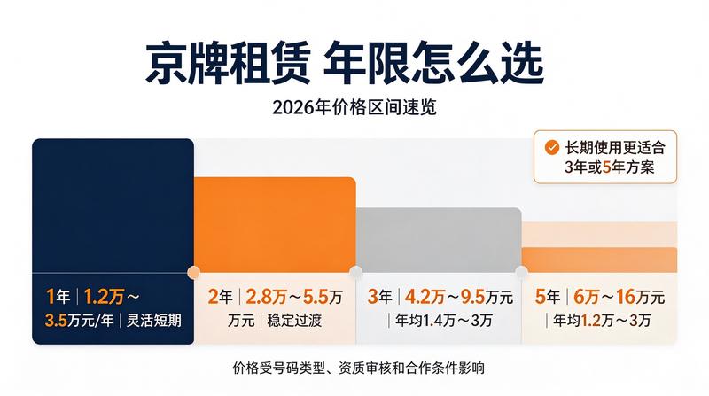 新能源车牌租赁市场分析
