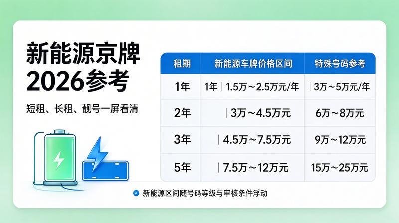 2026年北京车牌摇号政策最新变化