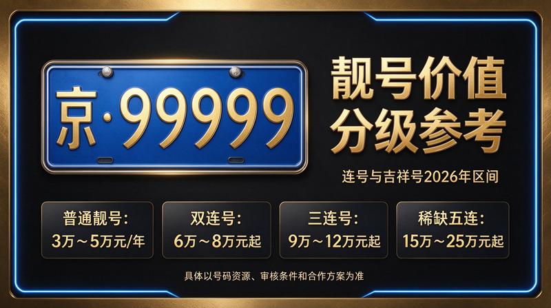 2026年闲置北京车指标多少钱一个 实用攻略指南